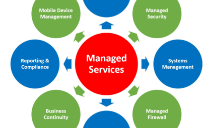 Professional managed IT Solutions Providers