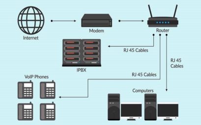 Benefits Of Using Home VOIP Phone Service