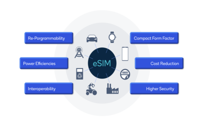 Learn Some Important FAQs About eSIM